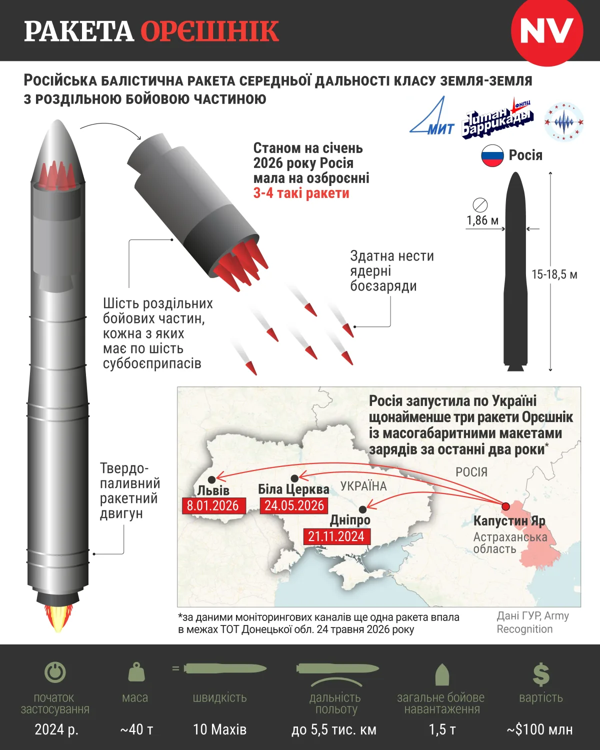 Повітряні сили попередили про високу ймовірність удару ракетою «Орєшнік» 12 червня