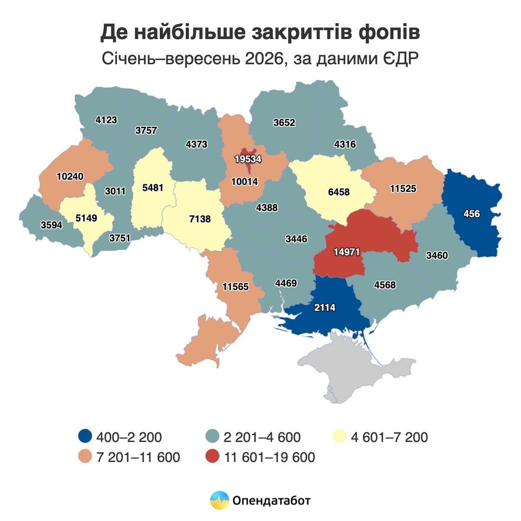 Де найбільше закриттів ФОПів, січень–вересень 2026 року